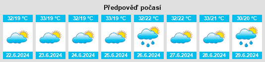 Výhled počasí pro místo Caojia na Slunečno.cz