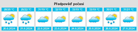 Výhled počasí pro místo Caobi na Slunečno.cz