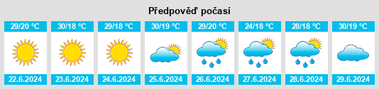 Výhled počasí pro místo Caijiamiao na Slunečno.cz