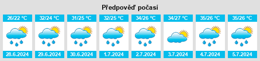 Výhled počasí pro místo Caicun na Slunečno.cz