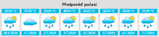 Výhled počasí pro místo Boshi na Slunečno.cz