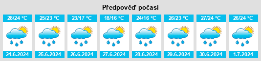Výhled počasí pro místo Biyong na Slunečno.cz