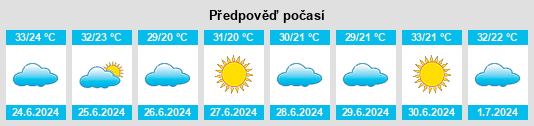 Výhled počasí pro místo Bishui na Slunečno.cz