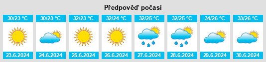 Výhled počasí pro místo Biaokou na Slunečno.cz