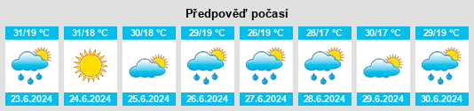 Výhled počasí pro místo Biaojiao na Slunečno.cz