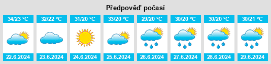 Výhled počasí pro místo Beizi na Slunečno.cz