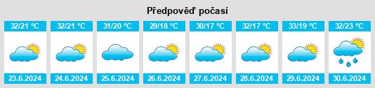 Výhled počasí pro místo Beizhang na Slunečno.cz