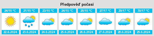 Výhled počasí pro místo Beiyulin na Slunečno.cz