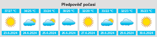 Výhled počasí pro místo Beiwudu na Slunečno.cz