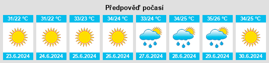 Výhled počasí pro místo Beitan na Slunečno.cz