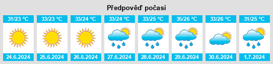 Výhled počasí pro místo Beilizigu na Slunečno.cz