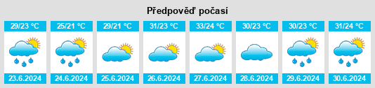 Výhled počasí pro místo Beihuaidian na Slunečno.cz