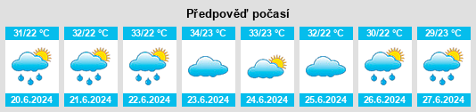 Výhled počasí pro místo Beidu na Slunečno.cz
