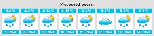 Výhled počasí pro místo Hvězdoňovice na Slunečno.cz