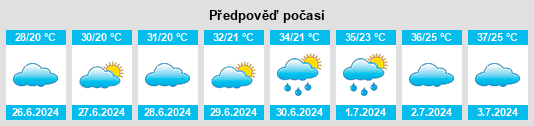 Výhled počasí pro místo Baqiao na Slunečno.cz