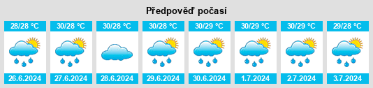 Výhled počasí pro místo Baoyou na Slunečno.cz