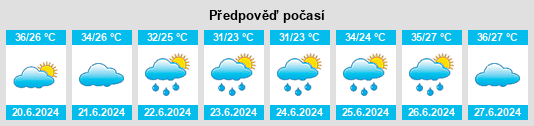 Výhled počasí pro místo Baoding na Slunečno.cz