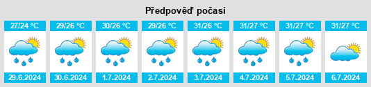 Výhled počasí pro místo Baochang na Slunečno.cz