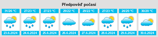 Výhled počasí pro místo Banzhudang na Slunečno.cz