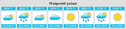 Výhled počasí pro místo Banqiaodian na Slunečno.cz