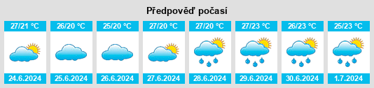 Výhled počasí pro místo Baju na Slunečno.cz
