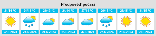 Výhled počasí pro místo Bajiao na Slunečno.cz