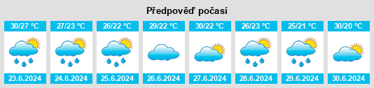 Výhled počasí pro místo Baizhi na Slunečno.cz