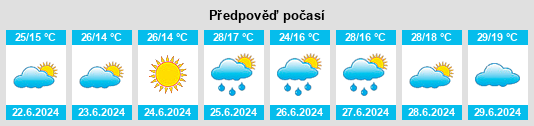 Výhled počasí pro místo Baiyin na Slunečno.cz