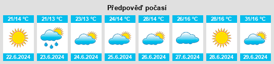 Výhled počasí pro místo Baitang na Slunečno.cz