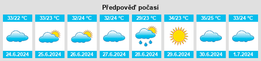 Výhled počasí pro místo Baishui na Slunečno.cz