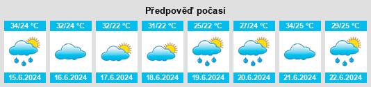 Výhled počasí pro místo Baimi na Slunečno.cz