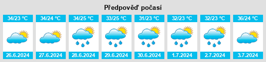 Výhled počasí pro místo Baijian na Slunečno.cz