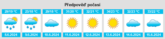 Výhled počasí pro místo Baihe na Slunečno.cz