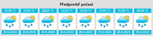 Výhled počasí pro místo Baihedian na Slunečno.cz