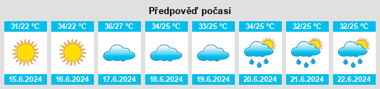Výhled počasí pro místo Badaogu na Slunečno.cz