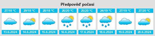 Výhled počasí pro místo Anhua na Slunečno.cz