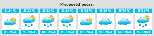 Výhled počasí pro místo Anfusi na Slunečno.cz