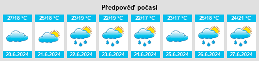 Výhled počasí pro místo Neietsu na Slunečno.cz