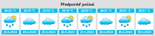Výhled počasí pro místo Tangjin na Slunečno.cz