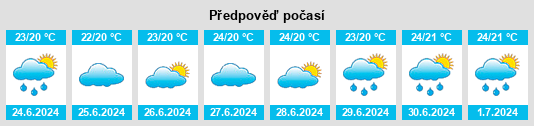Výhled počasí pro místo Taian na Slunečno.cz