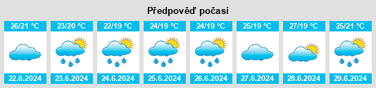 Výhled počasí pro místo Seoul na Slunečno.cz