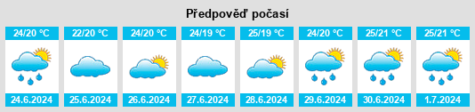 Výhled počasí pro místo Seosan na Slunečno.cz