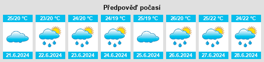 Výhled počasí pro místo Sangju na Slunečno.cz
