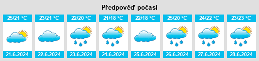 Výhled počasí pro místo Santyoku na Slunečno.cz