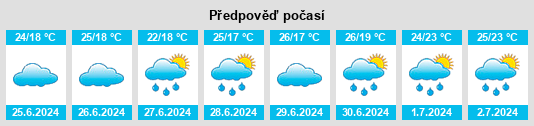 Výhled počasí pro místo Pyeong na Slunečno.cz