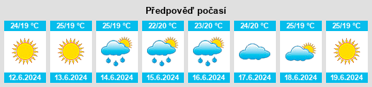 Výhled počasí pro místo Puan na Slunečno.cz