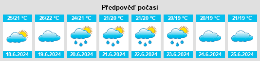 Výhled počasí pro místo Pohang na Slunečno.cz