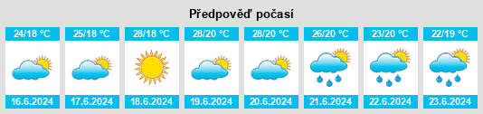 Výhled počasí pro místo Osan na Slunečno.cz