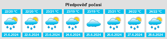Výhled počasí pro místo Nangen na Slunečno.cz