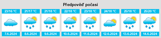Výhled počasí pro místo Paju na Slunečno.cz